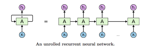 Machine Learning Questions 5 Picture 10
