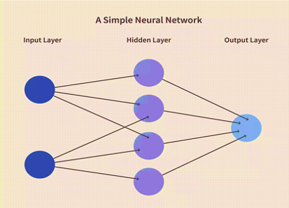 Machine Learning Questions 3 Picture 9